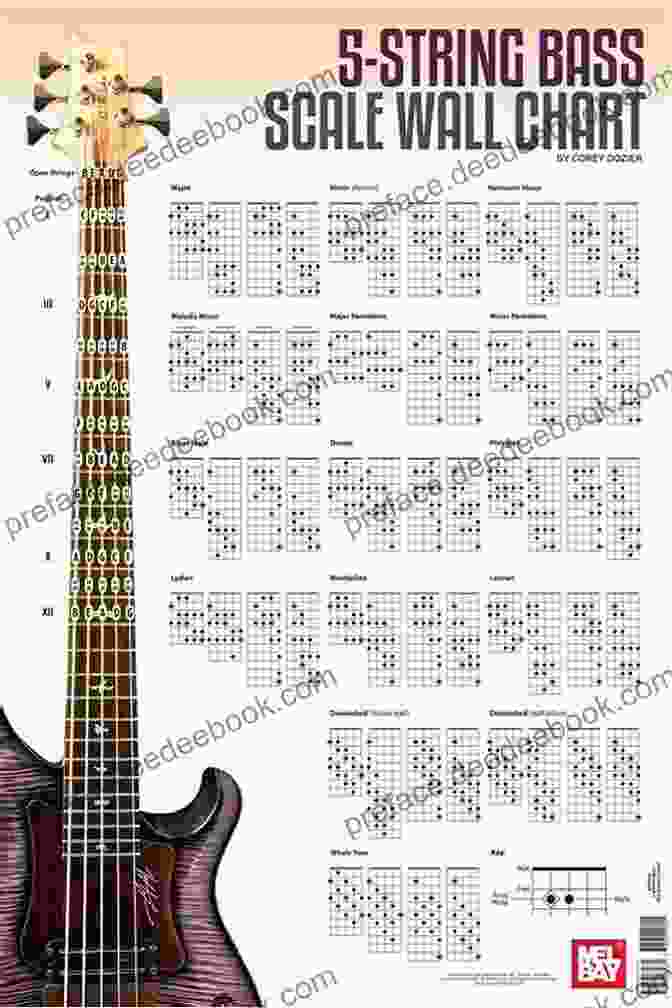 Diagram Of Bass Guitar Scales 101 Bass Tips: Stuff All The Pros Know And Use (GUITARE BASSE)