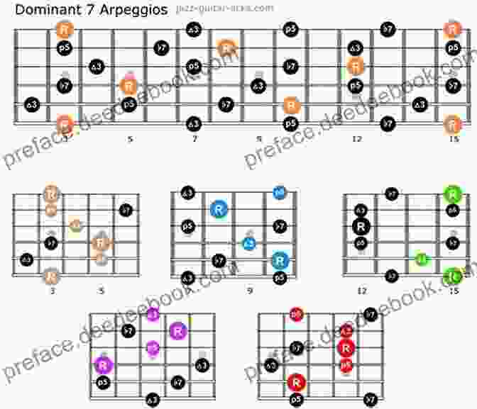 Dominant Seventh Arpeggio Shape Every Arpeggio Shape You Will Ever Need: Using The CAGED System For Guitar (Every Chord Arpeggio Scale Shape You Will Ever Need 2)