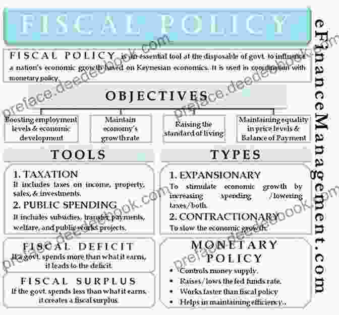 Fiscal Policy Goals In New York And Chicago Mayors And Money: Fiscal Policy In New York And Chicago (American Politics And Political Economy Series)