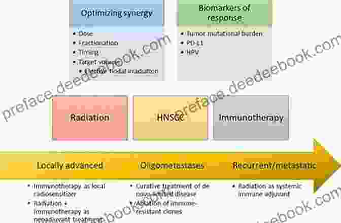 Immunotherapy Early Detection And Treatment Of Head Neck Cancers: Practical Applications And Techniques For Detection Diagnosis And Treatment
