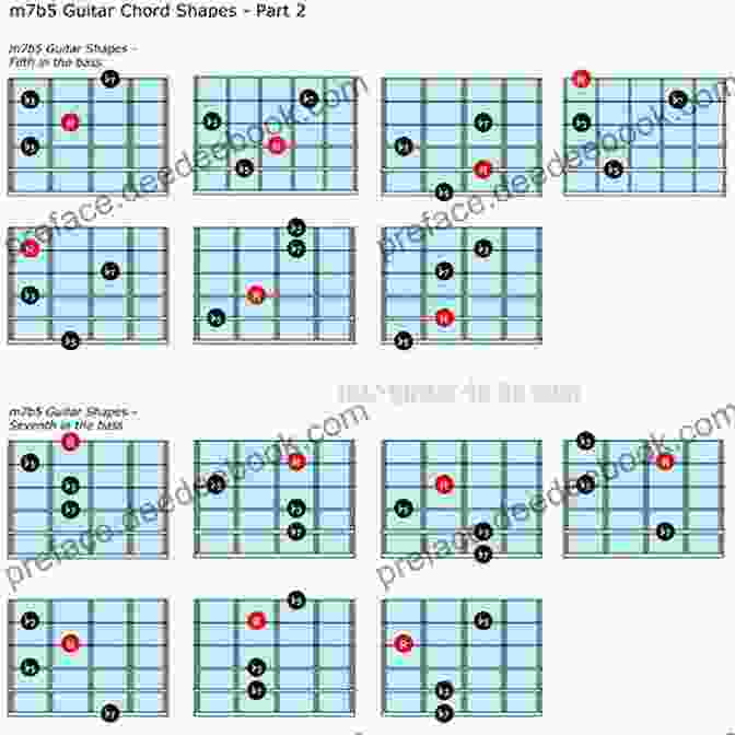 M7b5 Arpeggio Shape Every Arpeggio Shape You Will Ever Need: Using The CAGED System For Guitar (Every Chord Arpeggio Scale Shape You Will Ever Need 2)