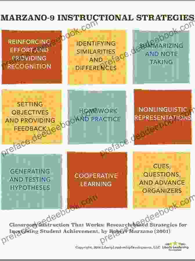 Marzano's Instructional Strategies Improving Teacher Development And Evaluation: A Guide For Leaders Coaches And Teachers (A Marzano Resources Guide To Increased Professional Growth Through Observation And Reflection)
