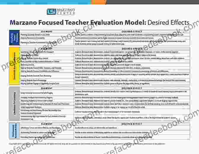 Marzano Teacher Evaluation Model Improving Teacher Development And Evaluation: A Guide For Leaders Coaches And Teachers (A Marzano Resources Guide To Increased Professional Growth Through Observation And Reflection)