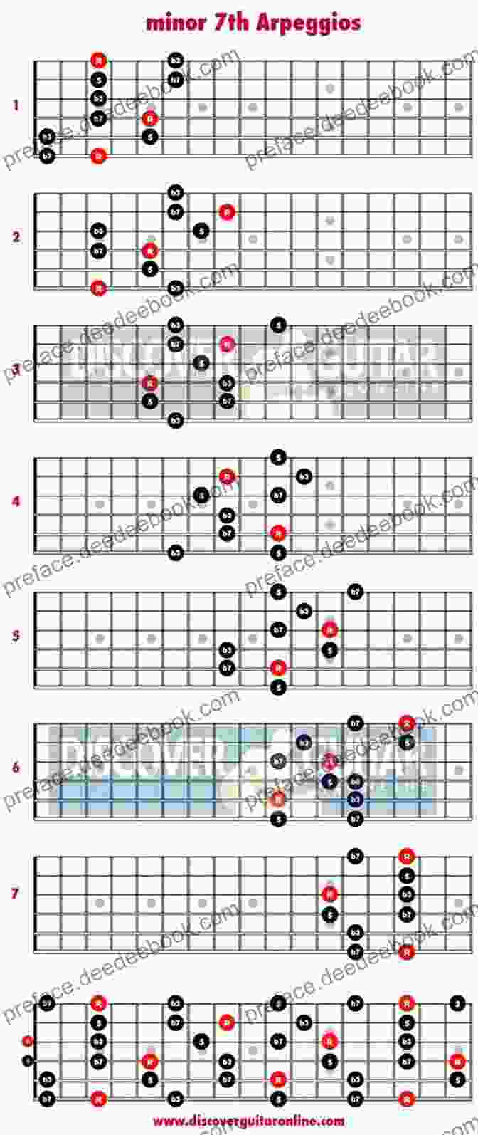 Minor Seventh Arpeggio Shape Every Arpeggio Shape You Will Ever Need: Using The CAGED System For Guitar (Every Chord Arpeggio Scale Shape You Will Ever Need 2)