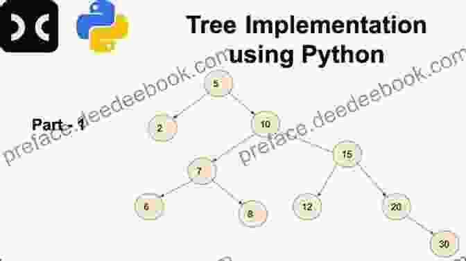 Python Graph Data Structure DATA STRUCTURE AND ALGORITHMS IN PYTHON