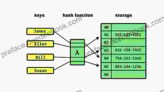 Python Hashing Data Structure DATA STRUCTURE AND ALGORITHMS IN PYTHON
