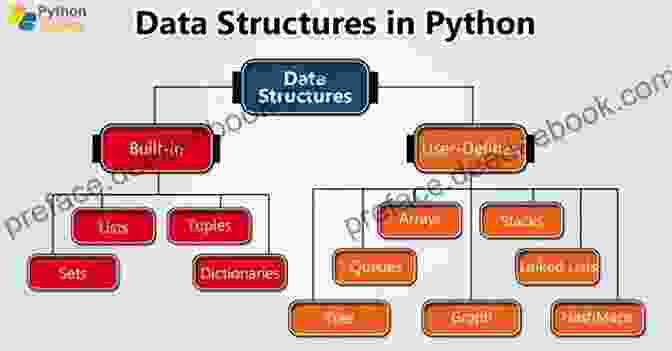 Python List Data Structure DATA STRUCTURE AND ALGORITHMS IN PYTHON