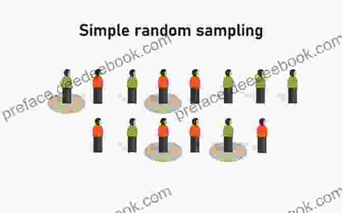 Simple Random Sampling Diagram Independent Random Sampling Methods (Statistics And Computing)