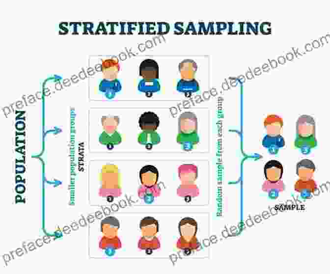 Stratified Sampling Diagram Independent Random Sampling Methods (Statistics And Computing)
