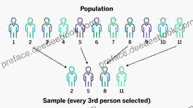 Systematic Sampling Diagram Independent Random Sampling Methods (Statistics And Computing)