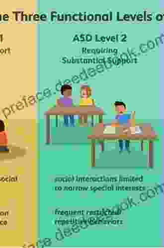 Social Skills Success For Students With Asperger Syndrome And High Functioning Autism